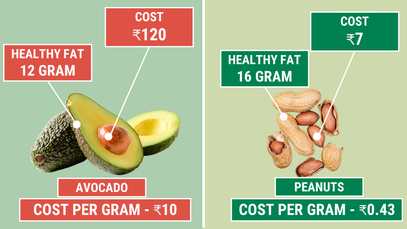 avocado cheaper substitute